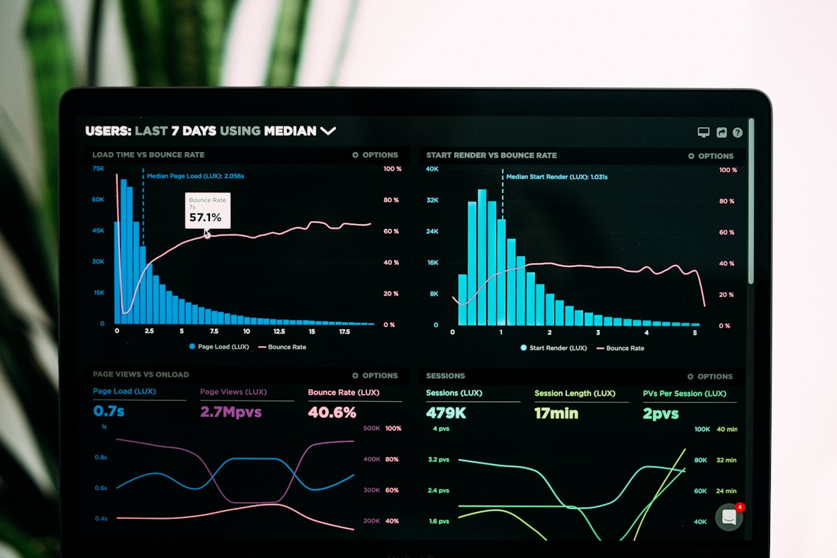 Dashboard Contador